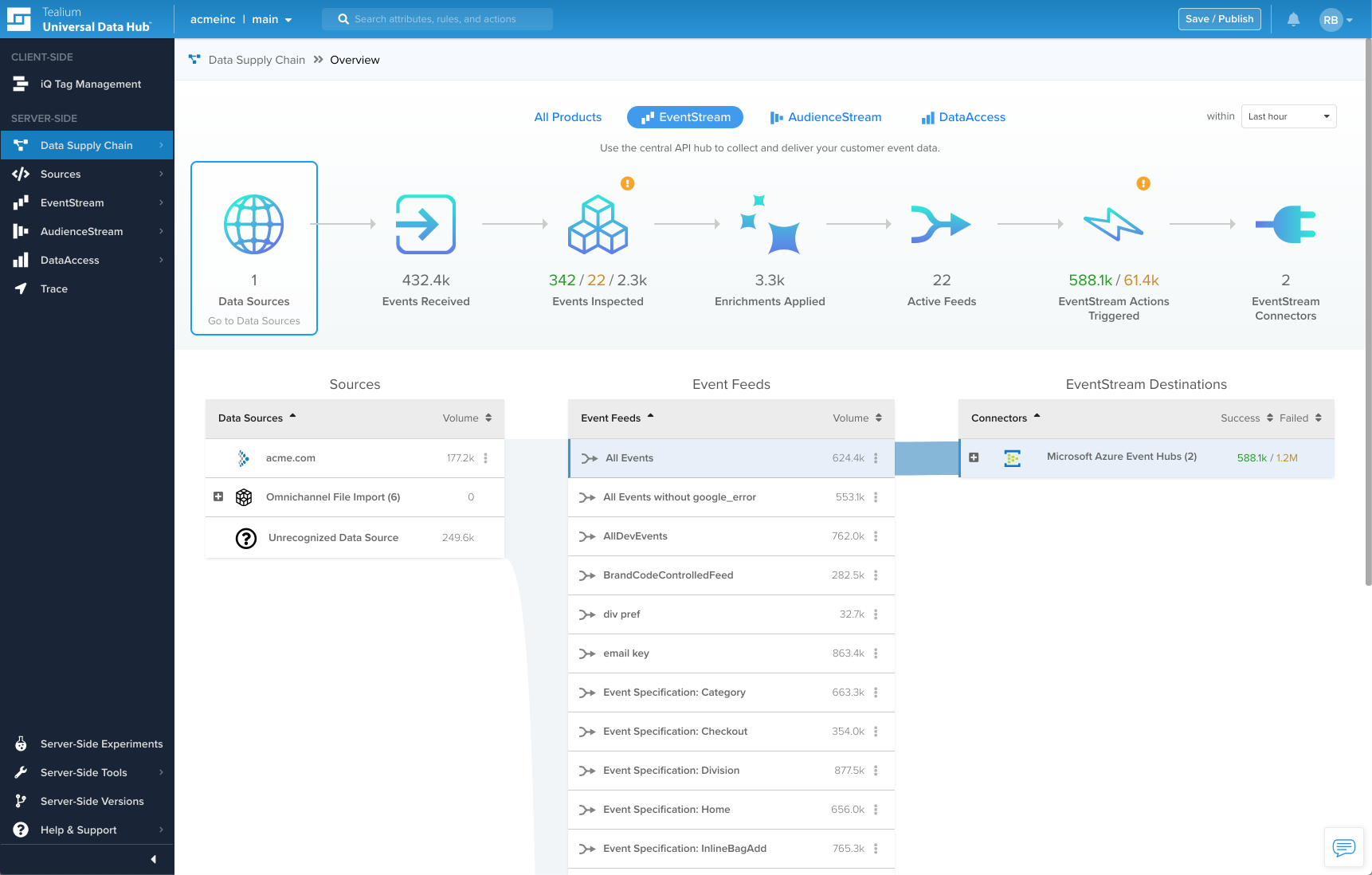 Tealium Data Supply Chain platform overview