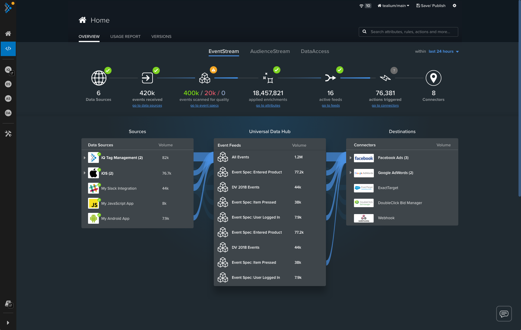 Early dark-mode Data Supply Chain system view