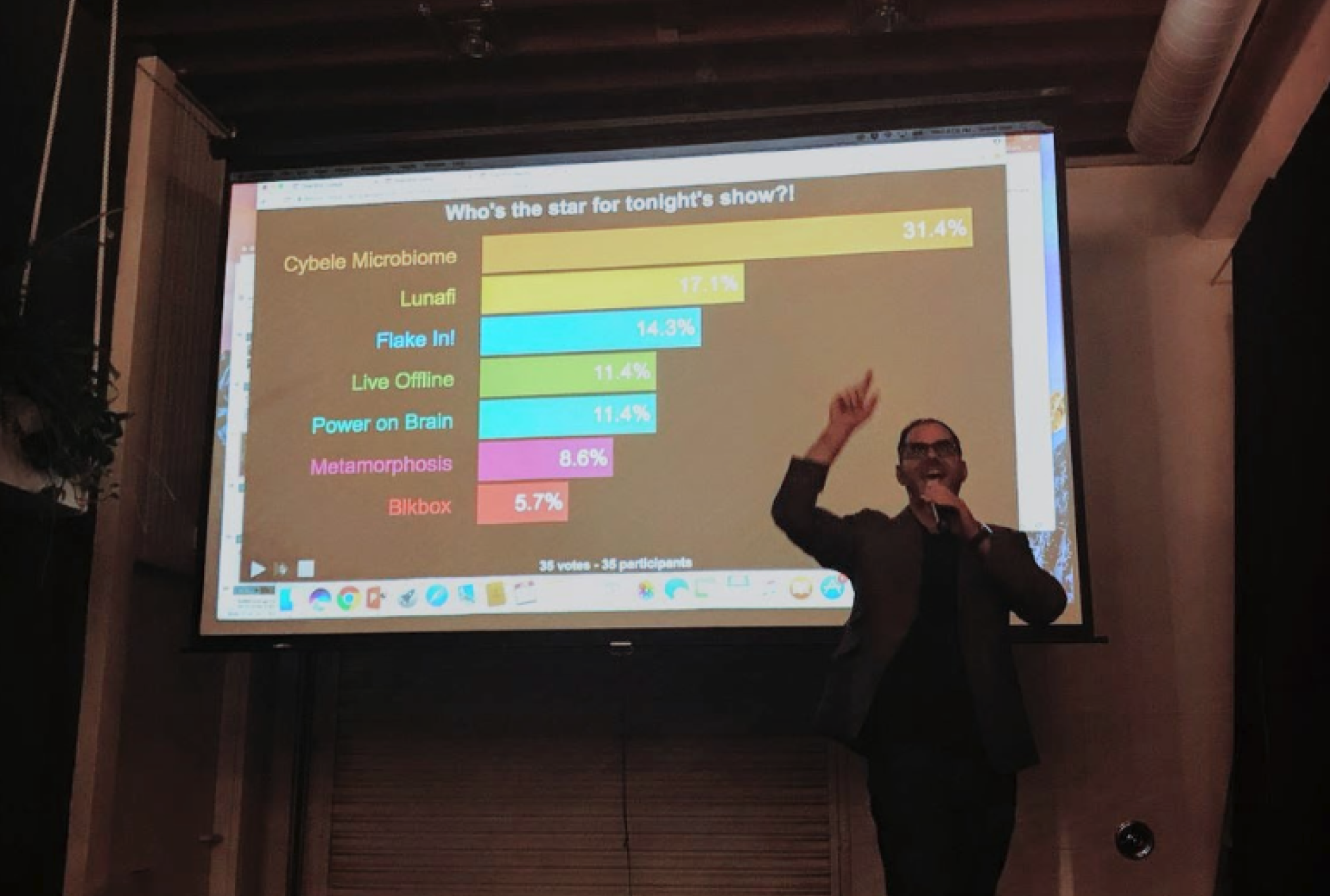 A presenter sharing audience voting results at a startup pitch event
