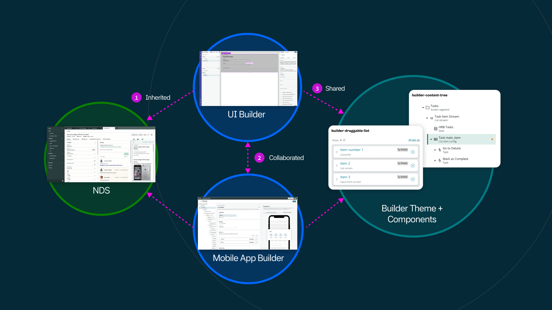 Builder Design System operations
