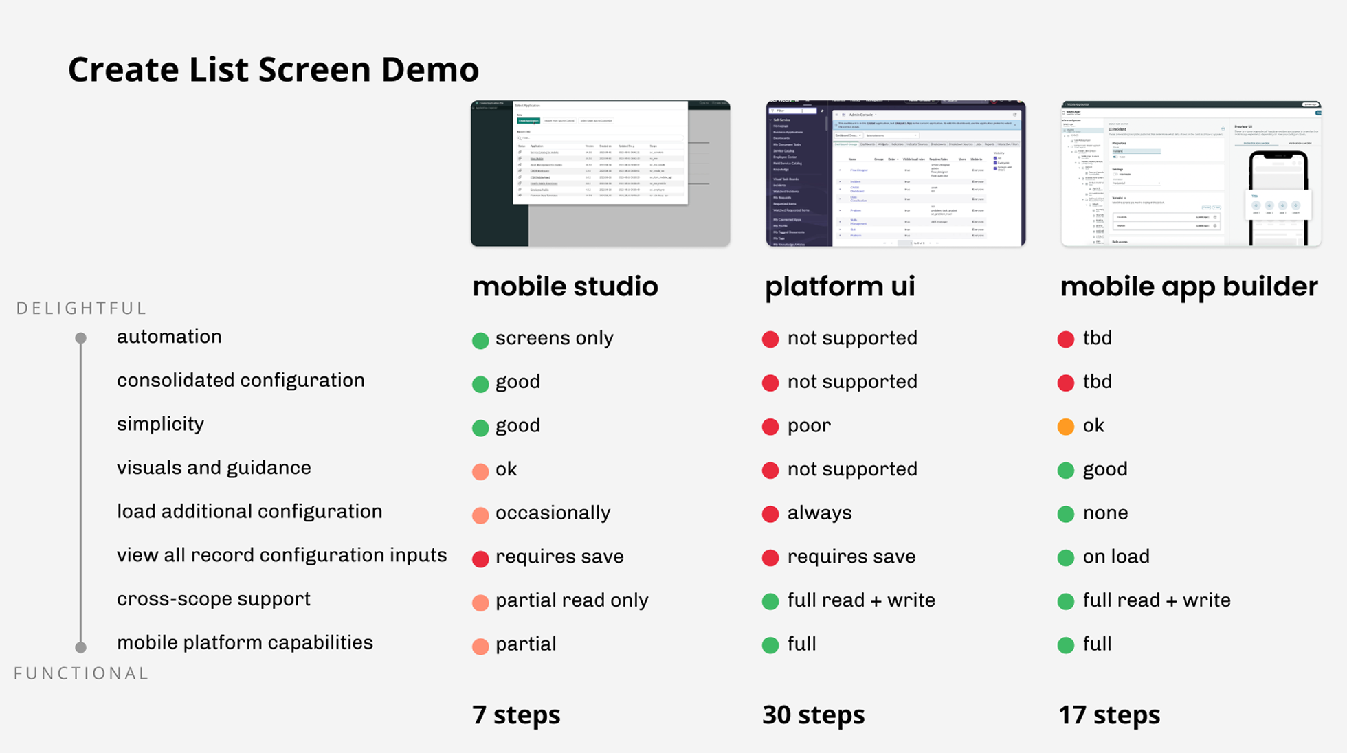 Configuration screen