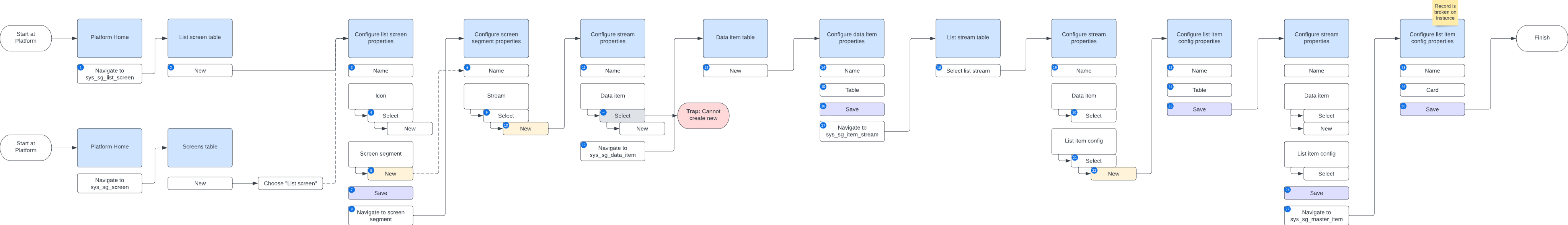 List screen creation flow in Mobile Platform