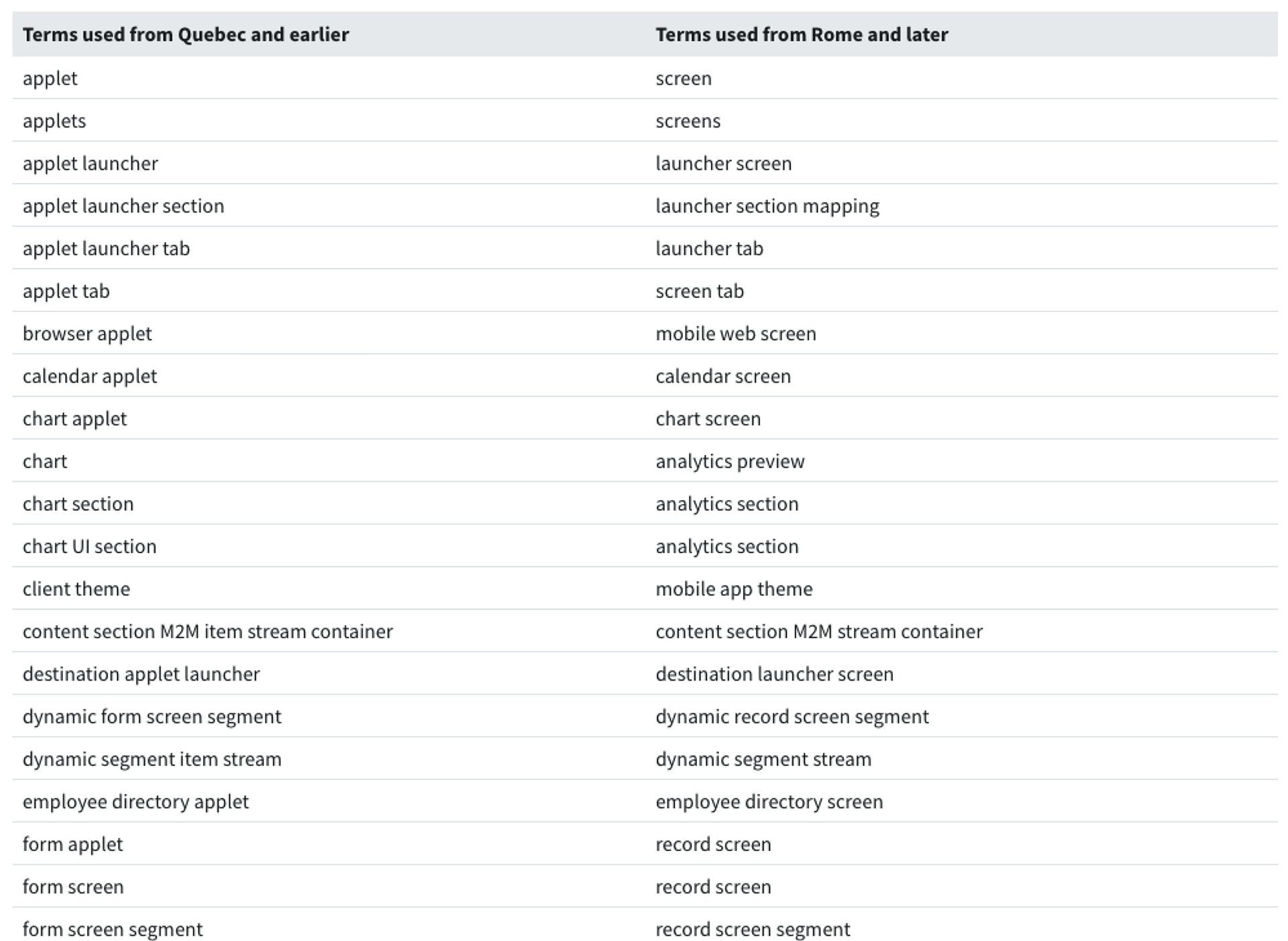 Updated terminology