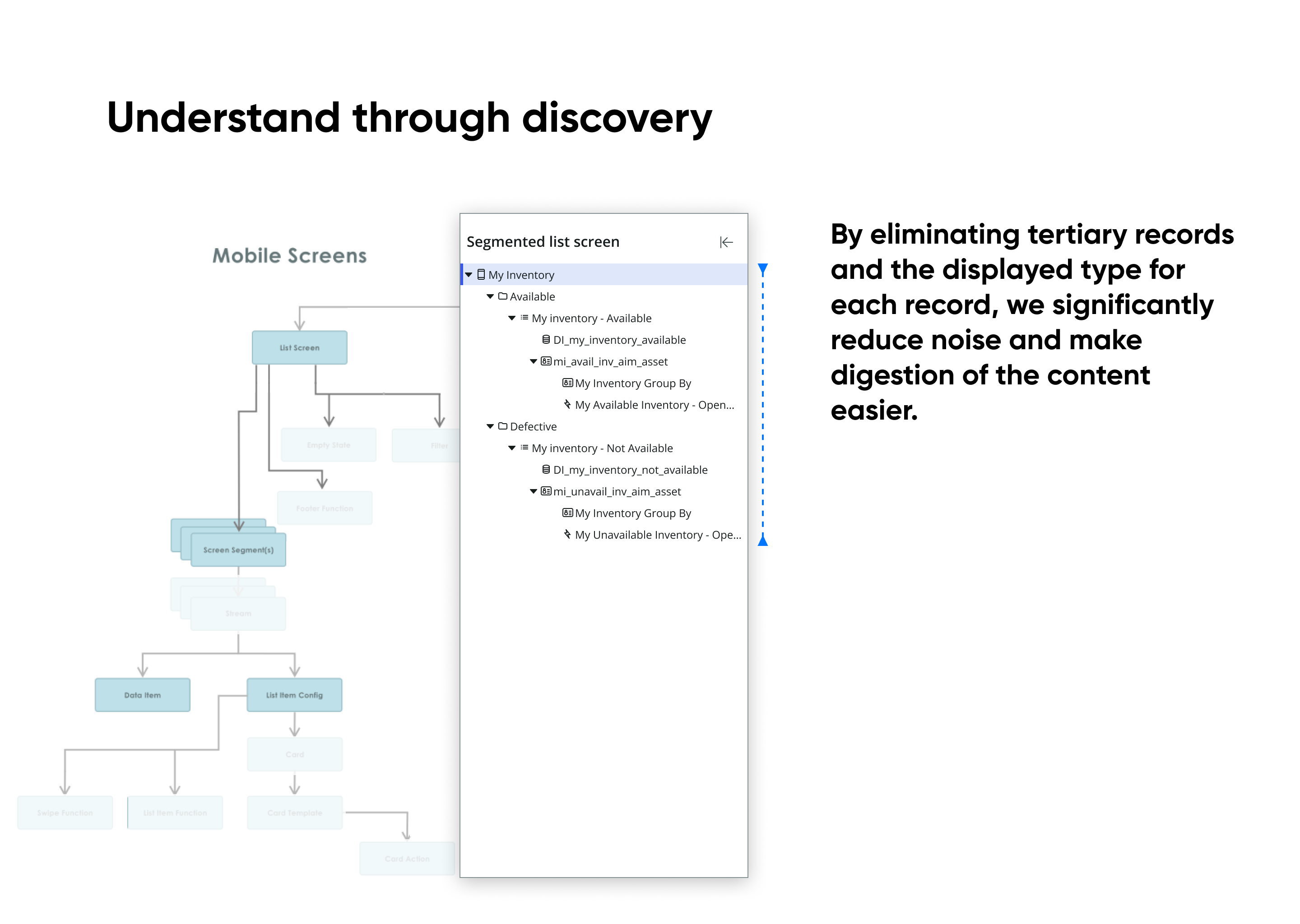 After - content tree