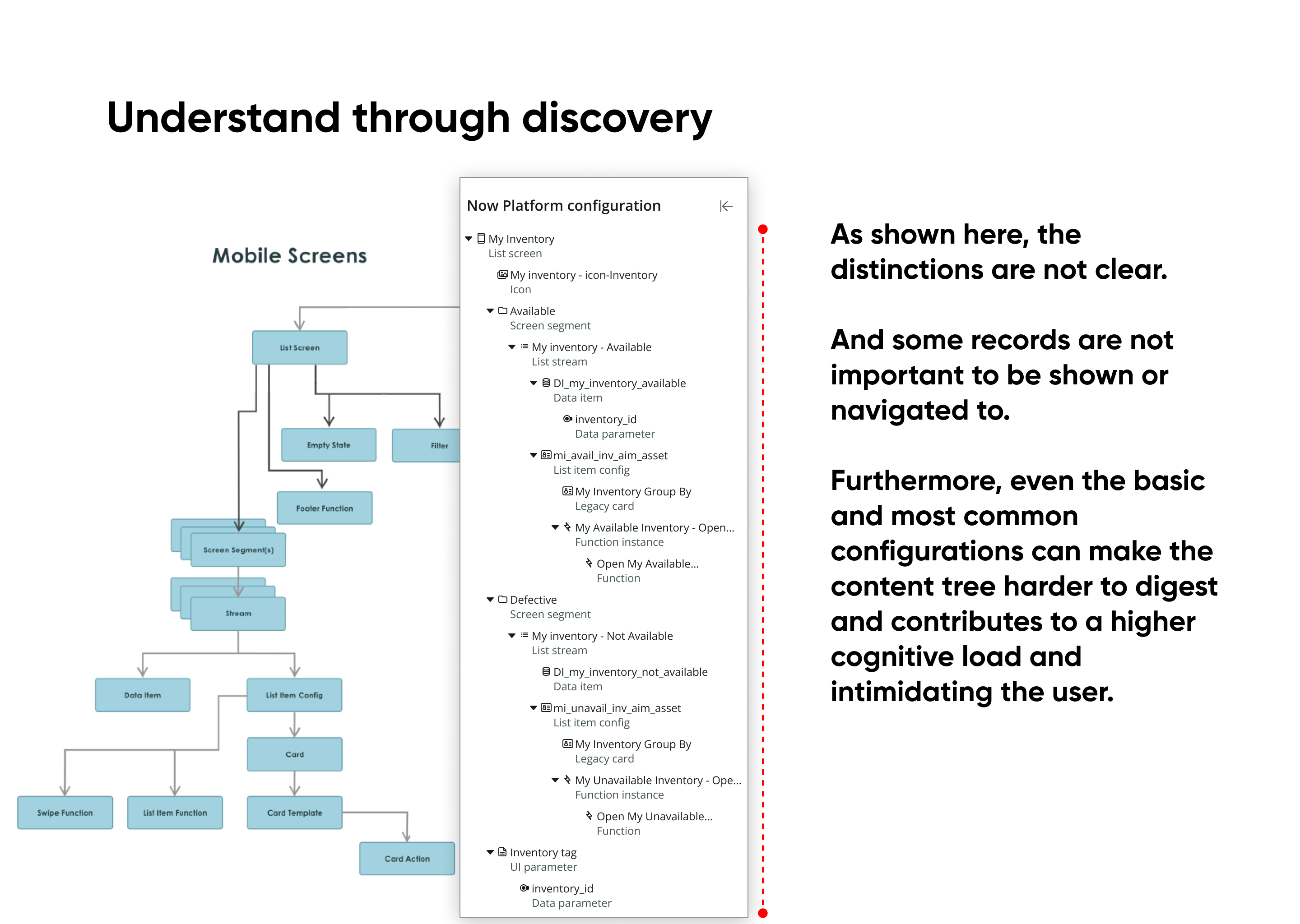 Before - content tree