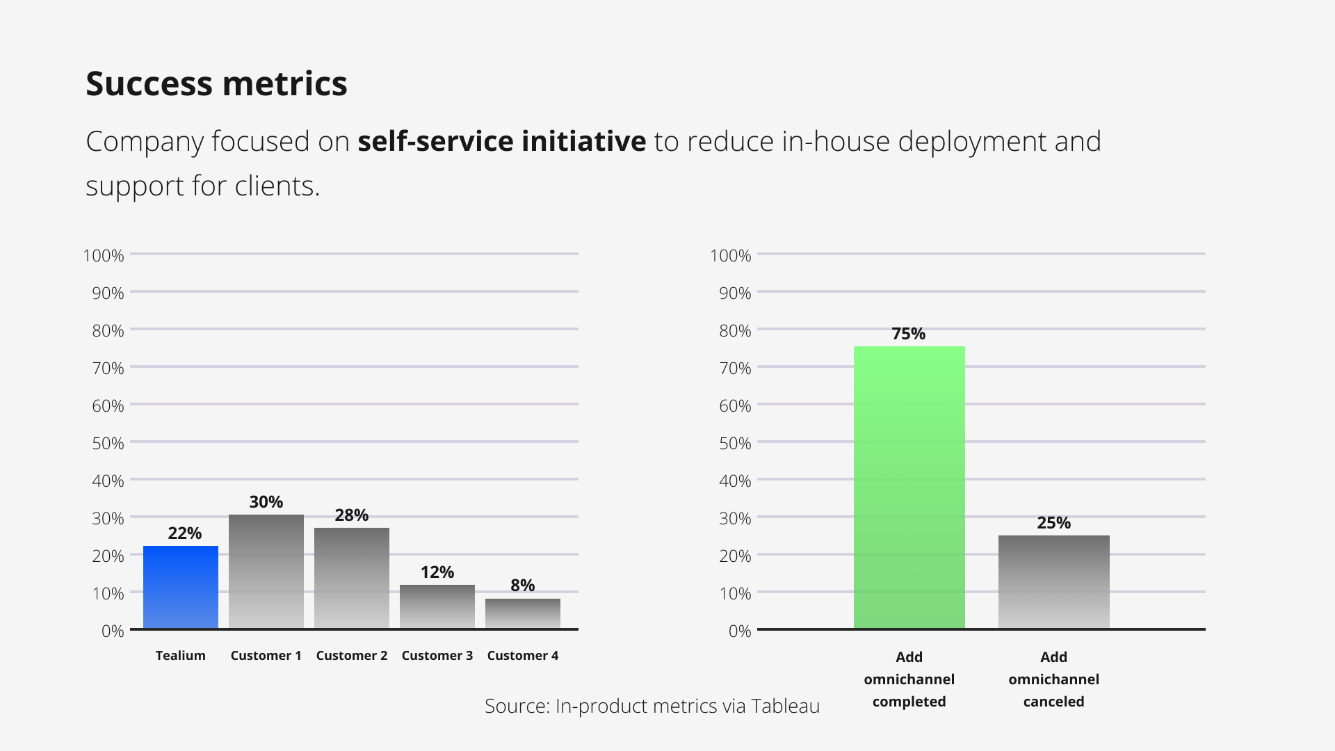 Success metrics