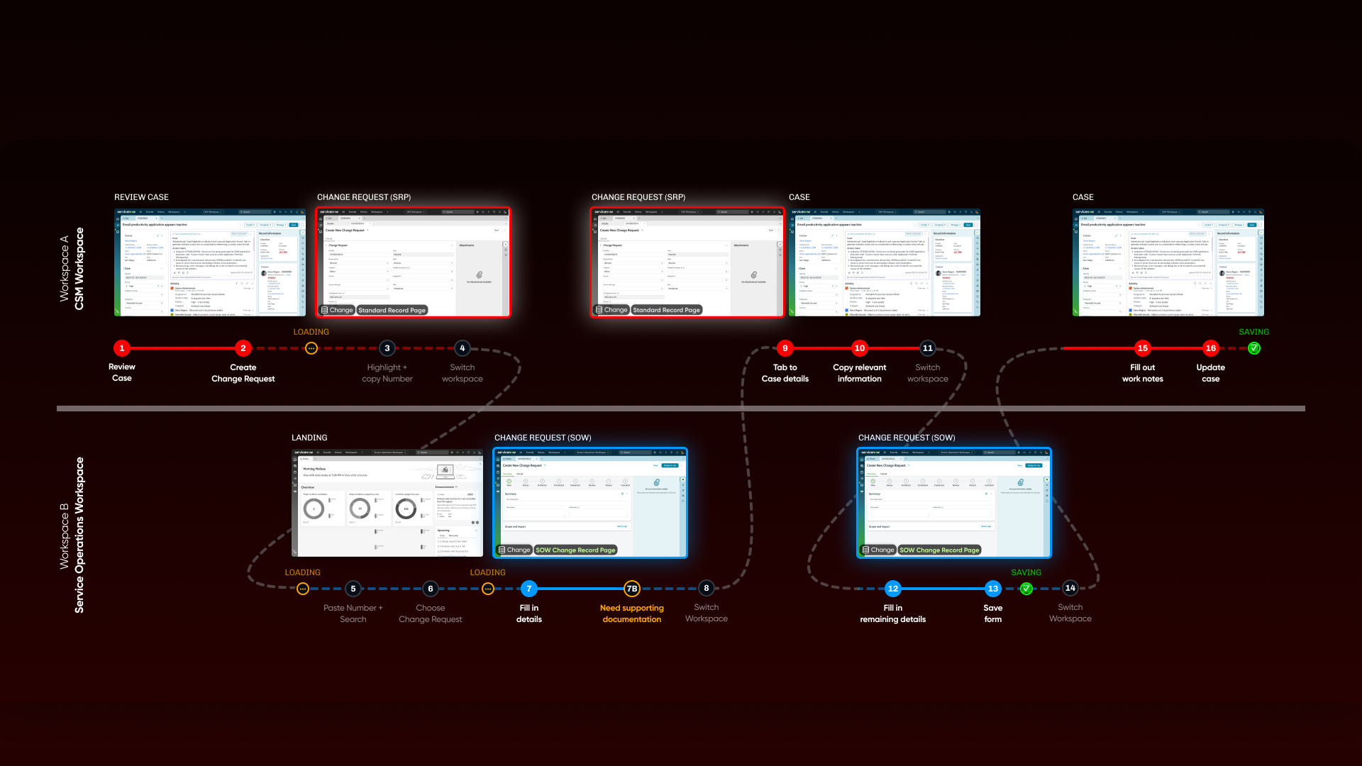 Platform Interoperability