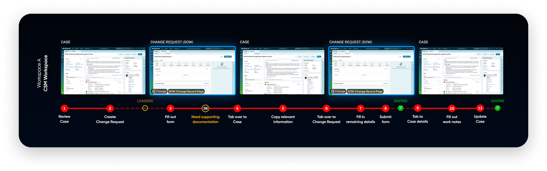 Platform interoperability workflow