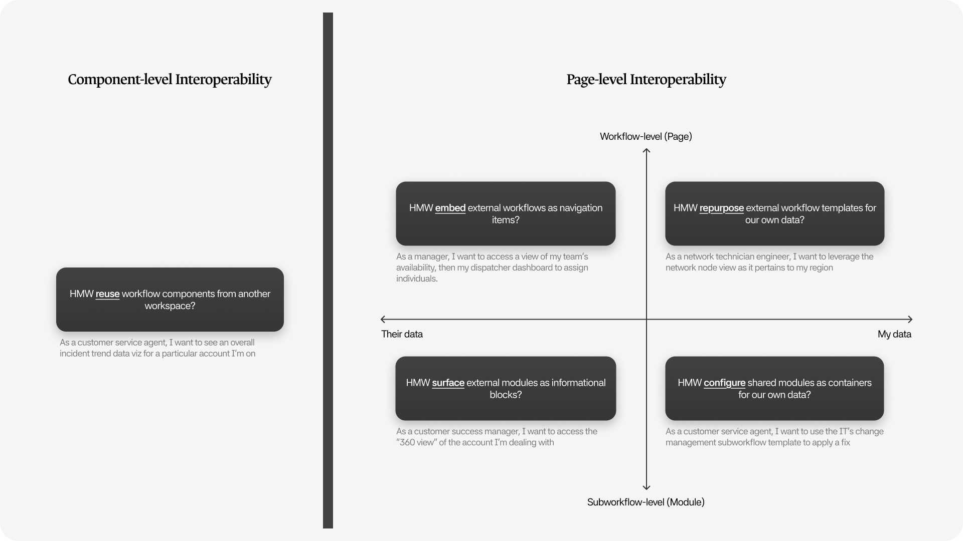 Interoperability Matrix