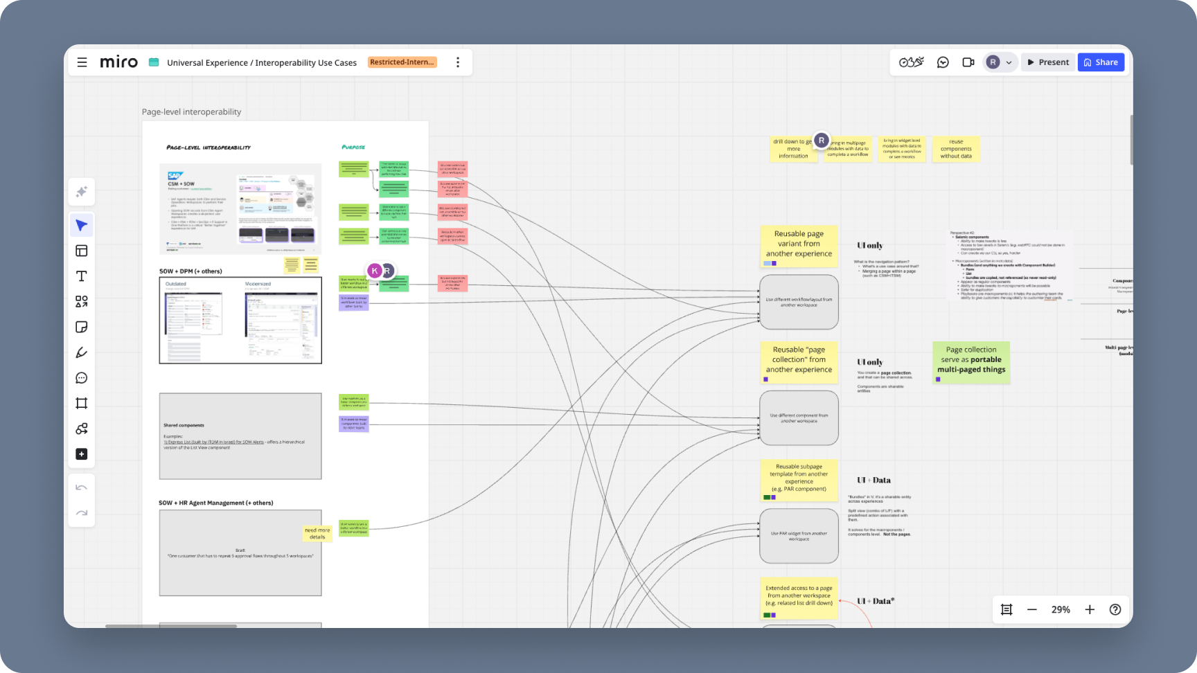 Bringing business units together to define Interoperability